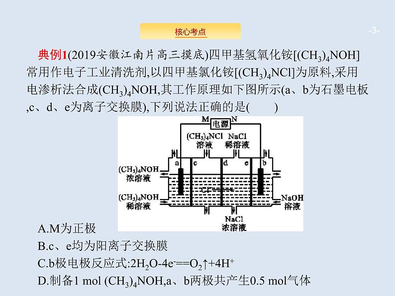 2020版高考化学人教版大一轮课件：学科素养专项提升6 电化学中的离子交换膜03