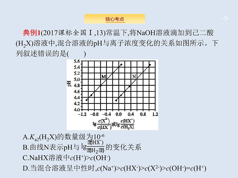 2020版高考化学人教版大一轮课件：学科素养专项提升8 四大平衡常数03