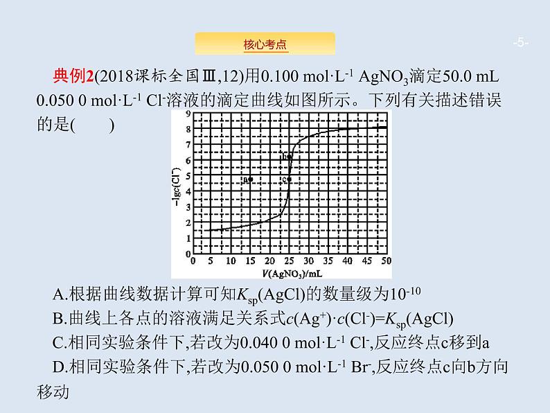 2020版高考化学人教版大一轮课件：学科素养专项提升8 四大平衡常数05