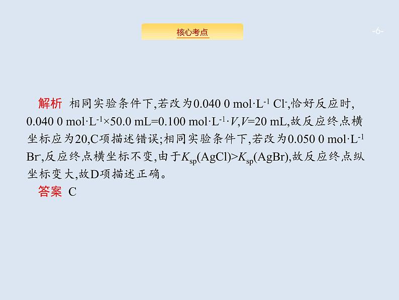 2020版高考化学人教版大一轮课件：学科素养专项提升8 四大平衡常数06