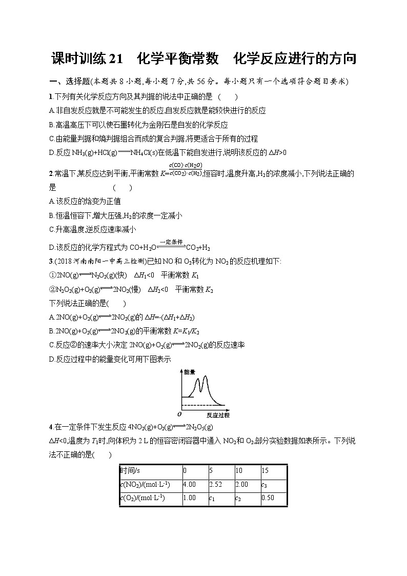 2020人教版高考化学大一轮复习课时训练21 化学平衡常数 化学反应进行的方向01