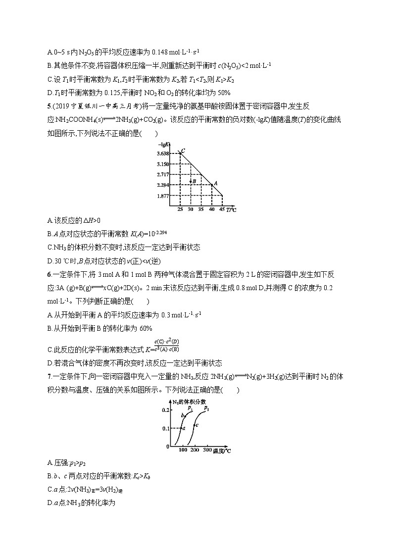 2020人教版高考化学大一轮复习课时训练21 化学平衡常数 化学反应进行的方向02