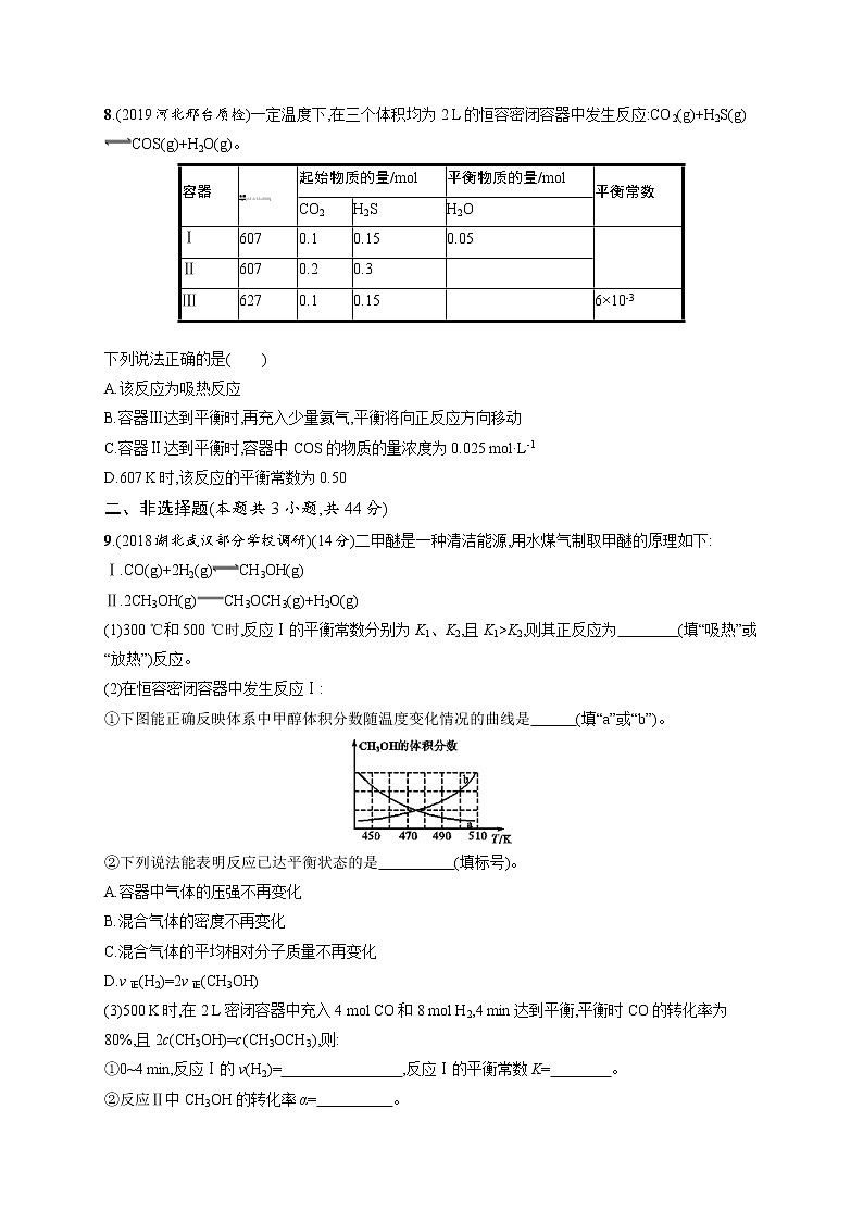 2020人教版高考化学大一轮复习课时训练21 化学平衡常数 化学反应进行的方向03