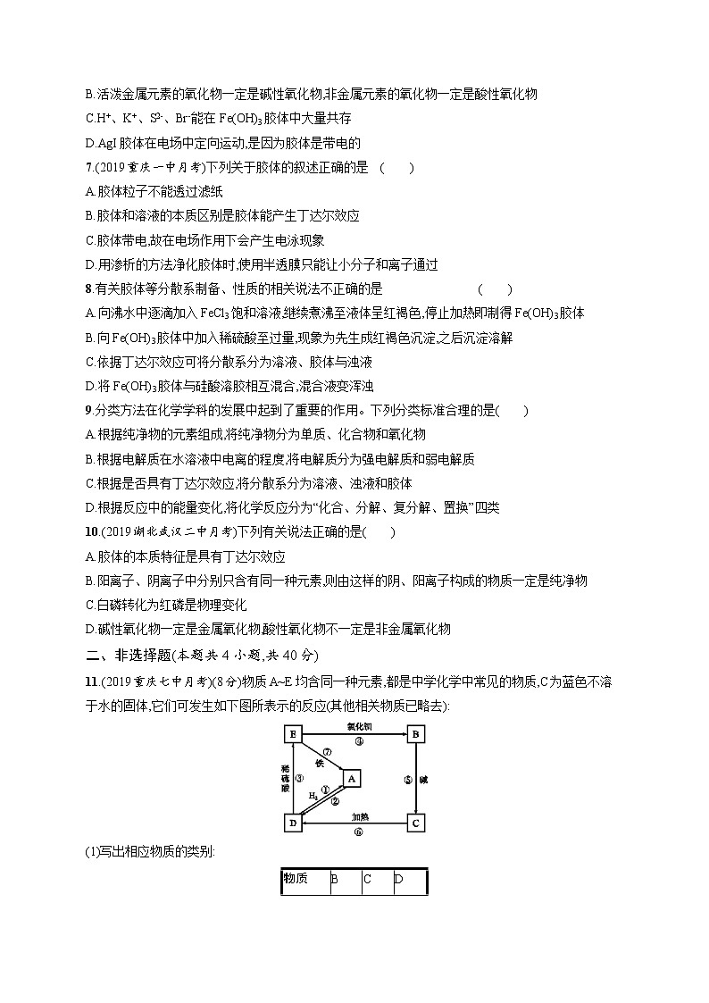 2020人教版高考化学大一轮复习课时训练3 物质的分类02
