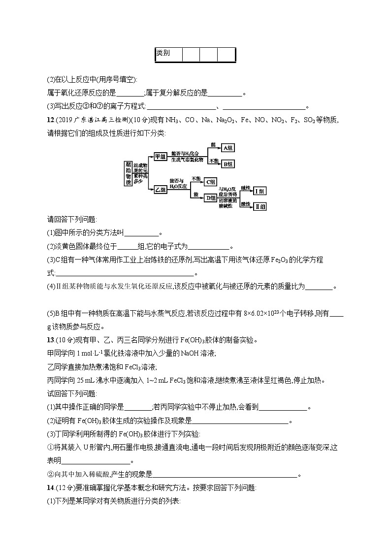 2020人教版高考化学大一轮复习课时训练3 物质的分类03