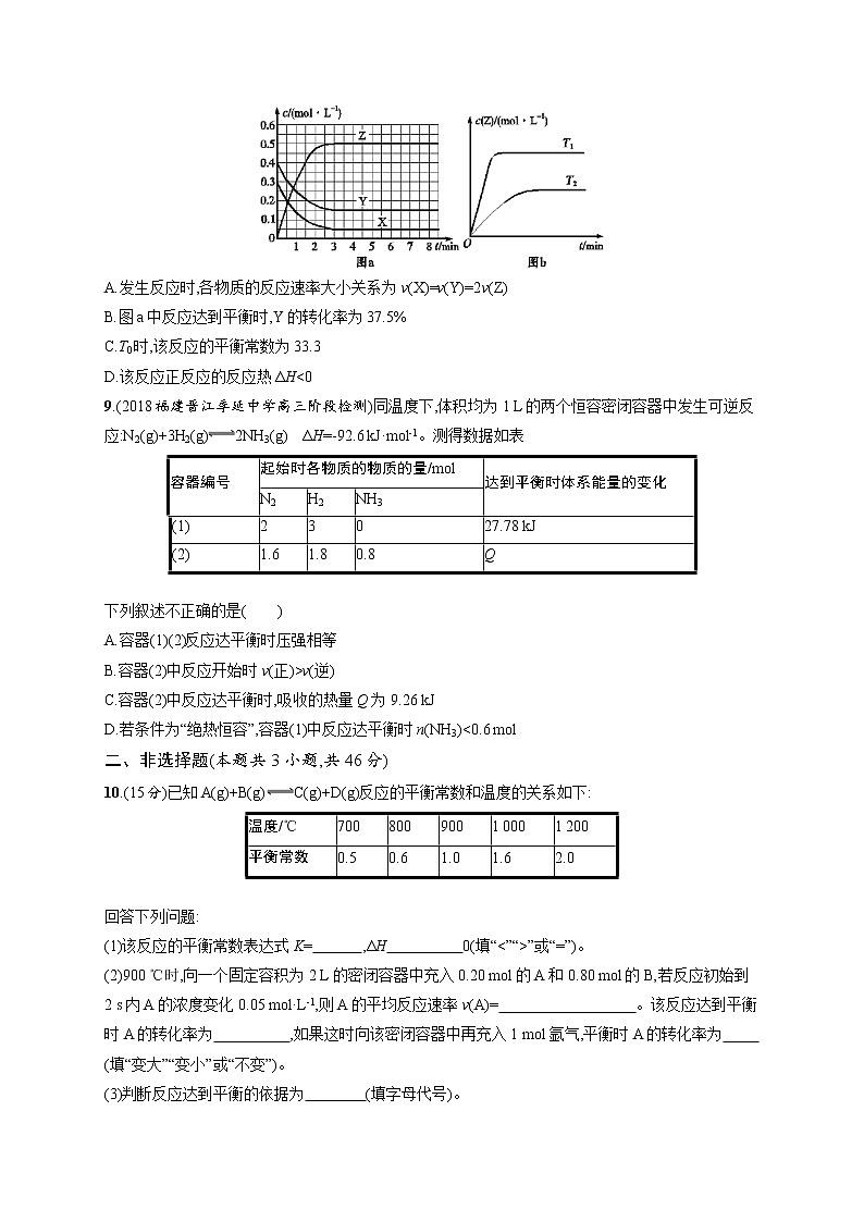 2020人教版高考化学大一轮复习单元检测卷7 化学反应速率和化学平衡03