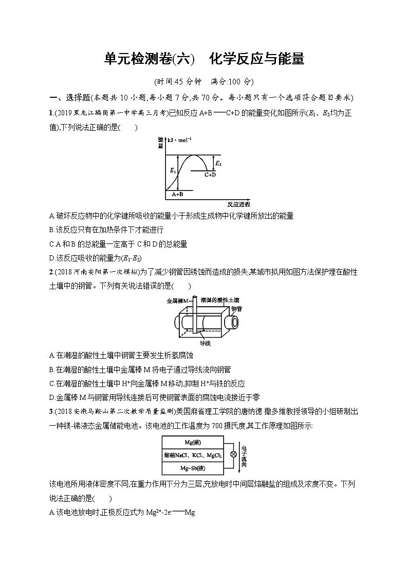 2020人教版高考化学大一轮复习单元检测卷6 化学反应与能量01