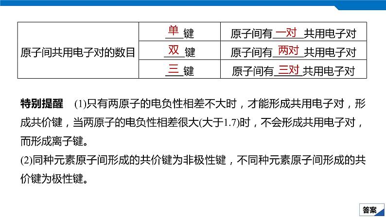 2020高考化学人教版一轮复习课件 第38讲：第十二章 物质结构与性质（选考）第6页