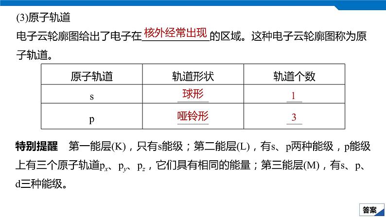 2020高考化学人教版一轮复习课件 第37讲：第十二章 物质结构与性质（选考）06