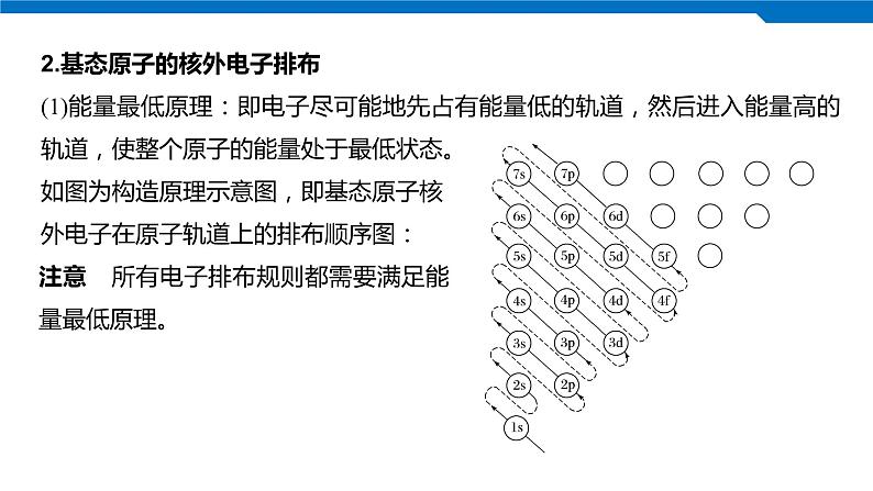 2020高考化学人教版一轮复习课件 第37讲：第十二章 物质结构与性质（选考）07