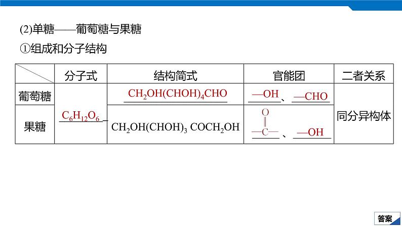 2020高考化学人教版一轮复习课件 第36讲：第十一章 有机化学基础（选考）07