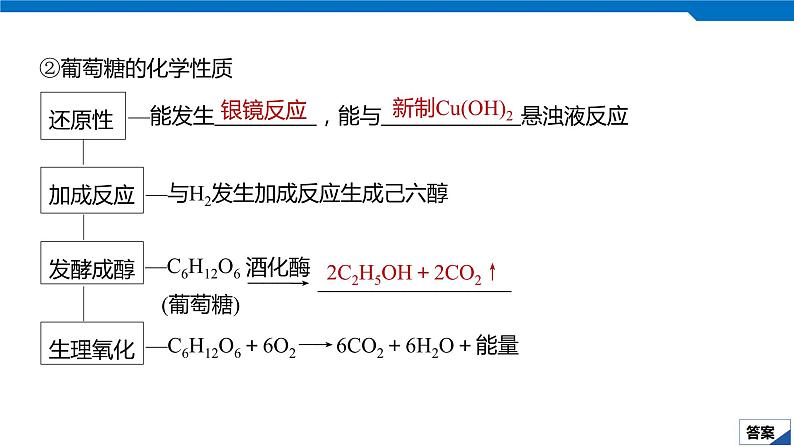 2020高考化学人教版一轮复习课件 第36讲：第十一章 有机化学基础（选考）08