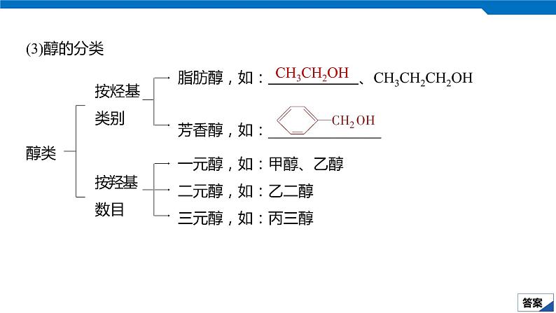 2020高考化学人教版一轮复习课件 第35讲：第十一章 有机化学基础（选考）第6页