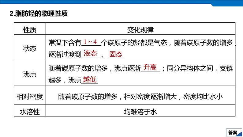 2020高考化学人教版一轮复习课件 第34讲：第十一章 有机化学基础（选考）第6页