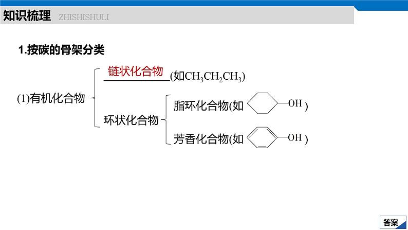 2020高考化学人教版一轮复习课件 第33讲：第十一章 有机化学基础（选考）第5页