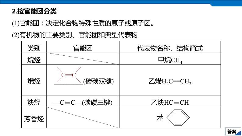 2020高考化学人教版一轮复习课件 第33讲：第十一章 有机化学基础（选考）第7页