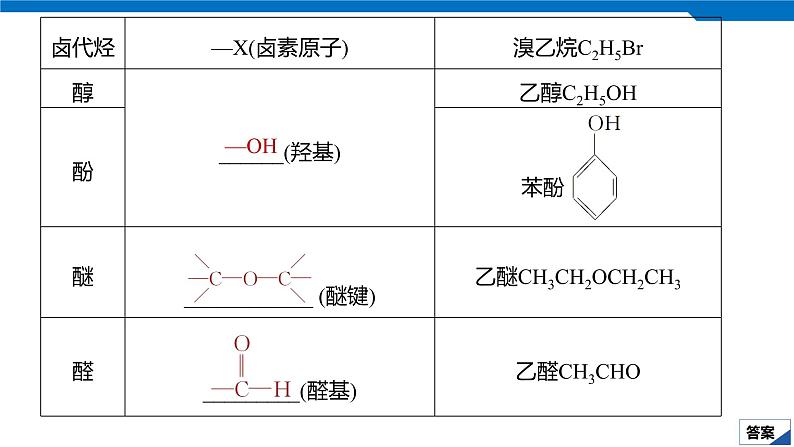 2020高考化学人教版一轮复习课件 第33讲：第十一章 有机化学基础（选考）第8页