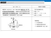 2020高考化学人教版一轮复习课件 第32讲：第十章 化学实验热点