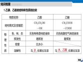 2020高考化学人教版一轮复习课件 第31讲：第九章 有机化合物