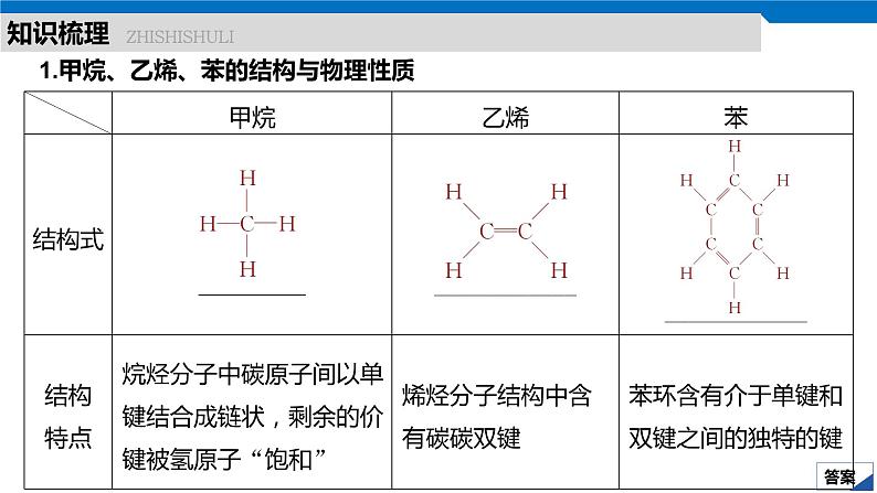 2020高考化学人教版一轮复习课件 第30讲：第九章 有机化合物第5页