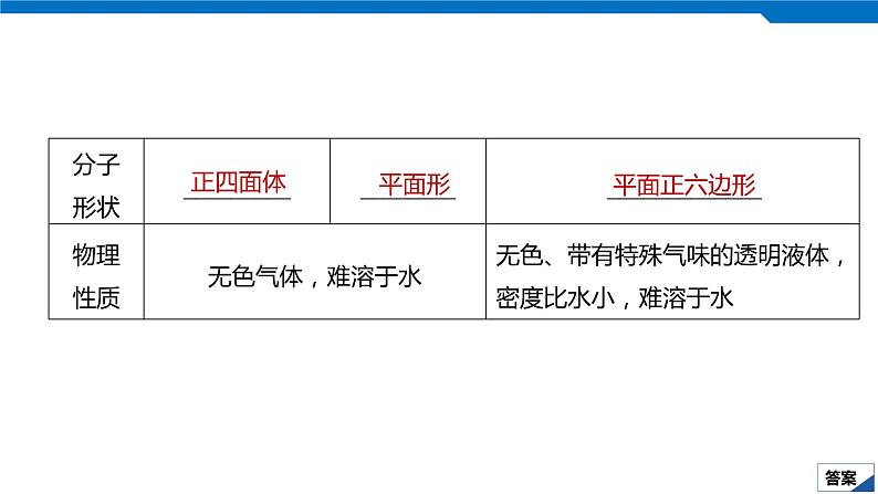 2020高考化学人教版一轮复习课件 第30讲：第九章 有机化合物第6页