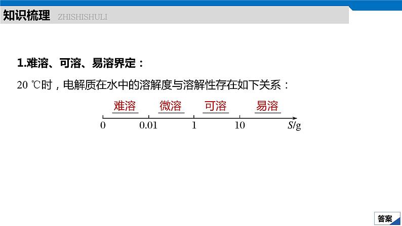 2020高考化学人教版一轮复习课件 第29讲：第八章 水溶液中的离子平衡第5页