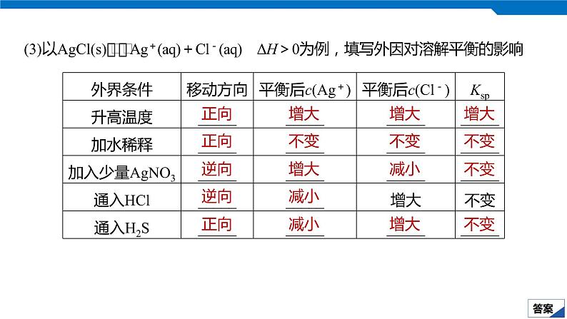 2020高考化学人教版一轮复习课件 第29讲：第八章 水溶液中的离子平衡第8页