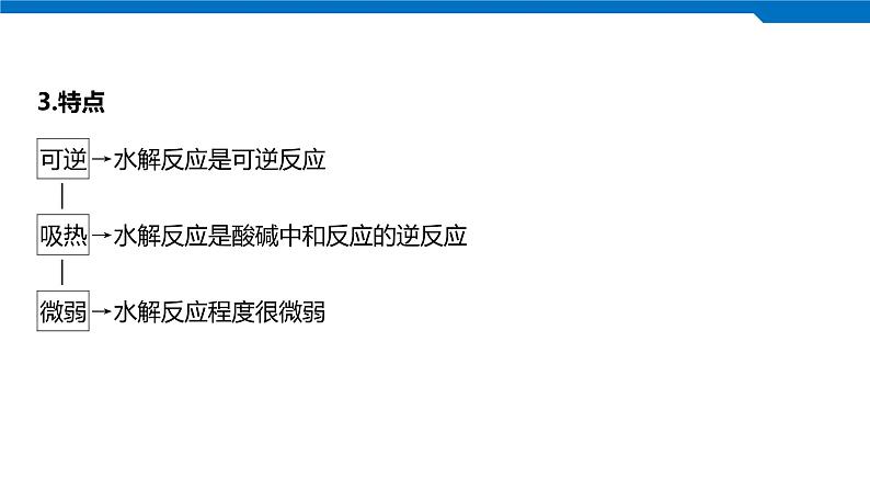 2020高考化学人教版一轮复习课件 第28讲：第八章 水溶液中的离子平衡06