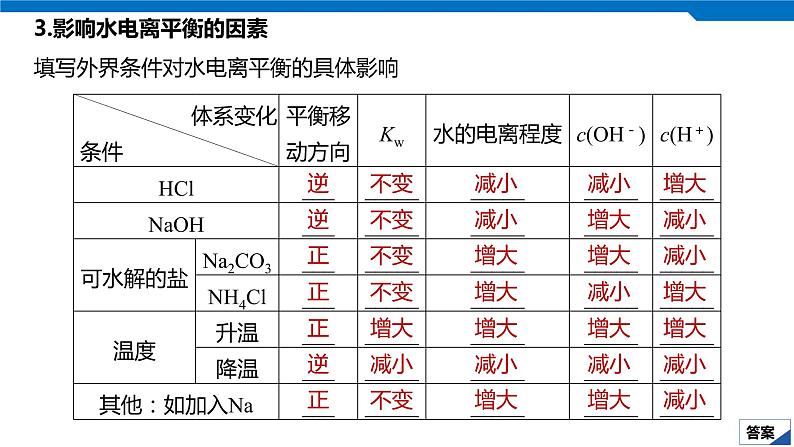 2020高考化学人教版一轮复习课件 第27讲：第八章 水溶液中的离子平衡06