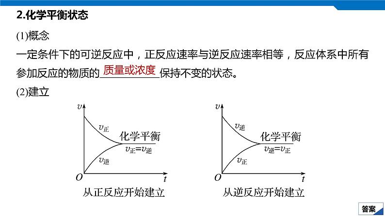 2020高考化学人教版一轮复习课件 第24讲：第七章 化学反应速率和化学平衡第6页