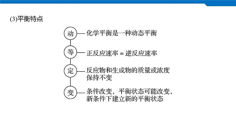 2020高考化学人教版一轮复习课件 第24讲：第七章 化学反应速率和化学平衡第7页