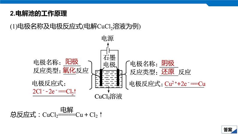 2020高考化学人教版一轮复习课件 第22讲：第六章 化学反应与能量第6页