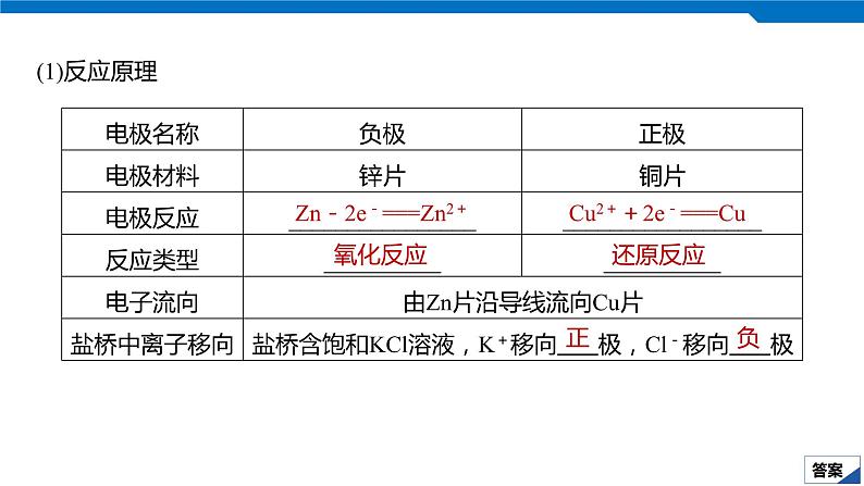 2020高考化学人教版一轮复习课件 第21讲：第六章 化学反应与能量第7页