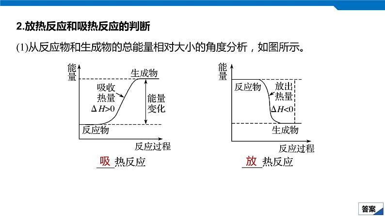 2020高考化学人教版一轮复习课件 第20讲：第六章 化学反应与能量第6页