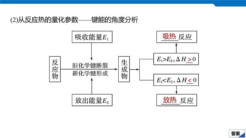 2020高考化学人教版一轮复习课件 第20讲：第六章 化学反应与能量第7页