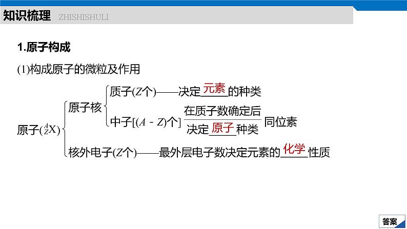 2020高考化学人教版一轮复习课件 第18讲：第五章 物质结构 元素周期律第5页