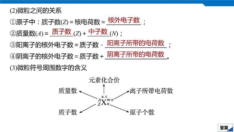 2020高考化学人教版一轮复习课件 第18讲：第五章 物质结构 元素周期律第6页