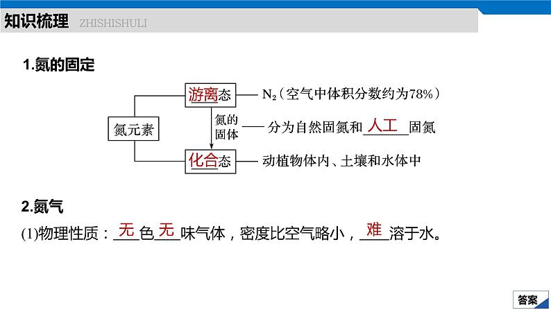 2020高考化学人教版一轮复习课件 第17讲：第四章 非金属及其化合物第5页