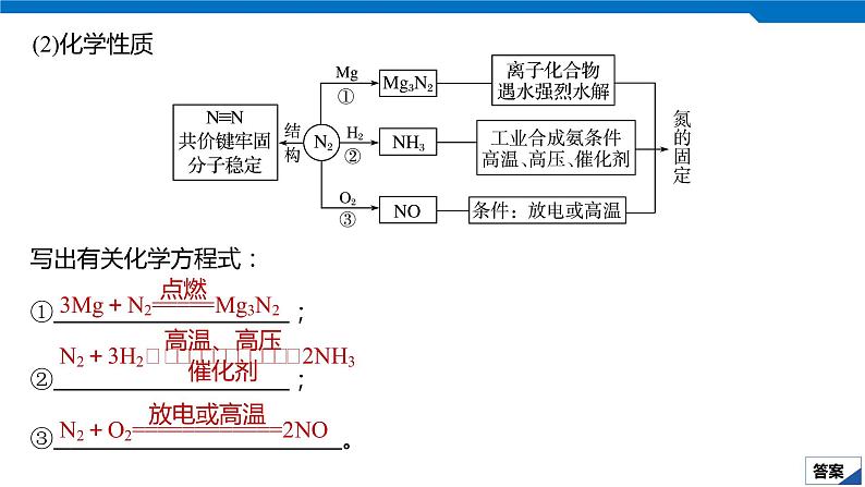 2020高考化学人教版一轮复习课件 第17讲：第四章 非金属及其化合物第6页