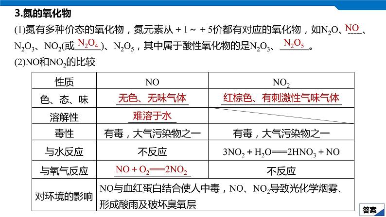 2020高考化学人教版一轮复习课件 第17讲：第四章 非金属及其化合物第7页