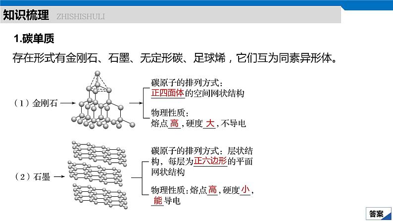 2020高考化学人教版一轮复习课件 第14讲：第四章 非金属及其化合物第5页