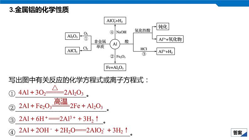 2020高考化学人教版一轮复习课件 第11讲：第三章 金属及其化合物第6页