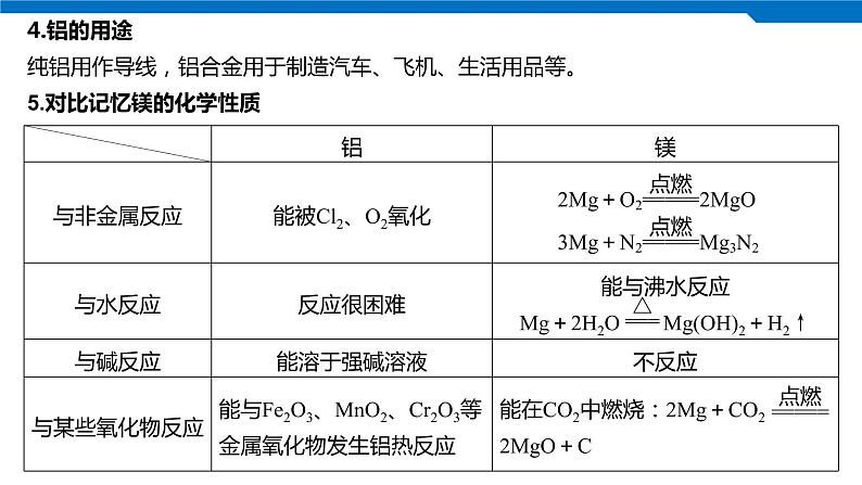 2020高考化学人教版一轮复习课件 第11讲：第三章 金属及其化合物第7页