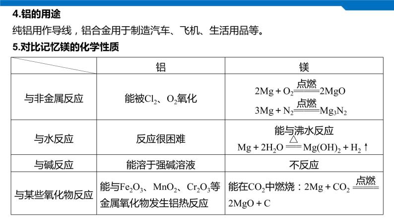 2020高考化学人教版一轮复习课件 第11讲：第三章 金属及其化合物07