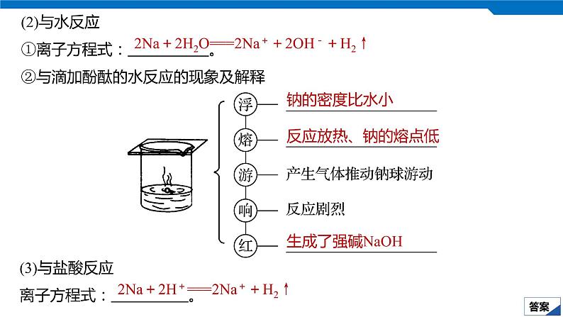 2020高考化学人教版一轮复习课件 第10讲：第三章 金属及其化合物第6页