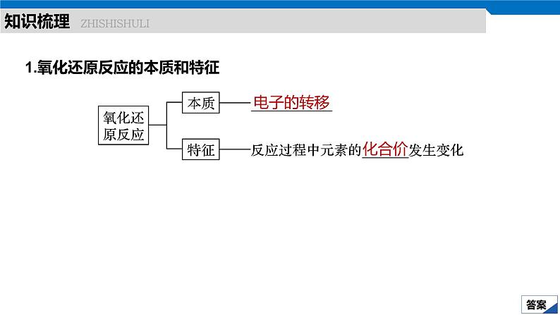 2020高考化学人教版一轮复习课件 第8讲：第二章 化学物质及其变化第5页