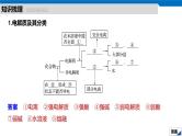 2020高考化学人教版一轮复习课件 第6讲：第二章 化学物质及其变化