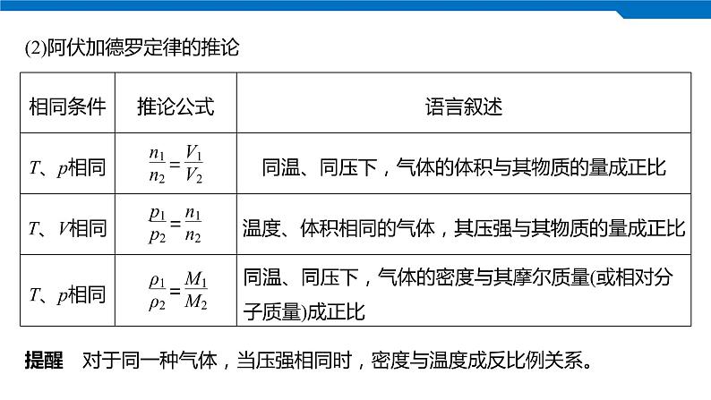 2020高考化学人教版一轮复习课件 第3讲：第一章 从实验学化学08