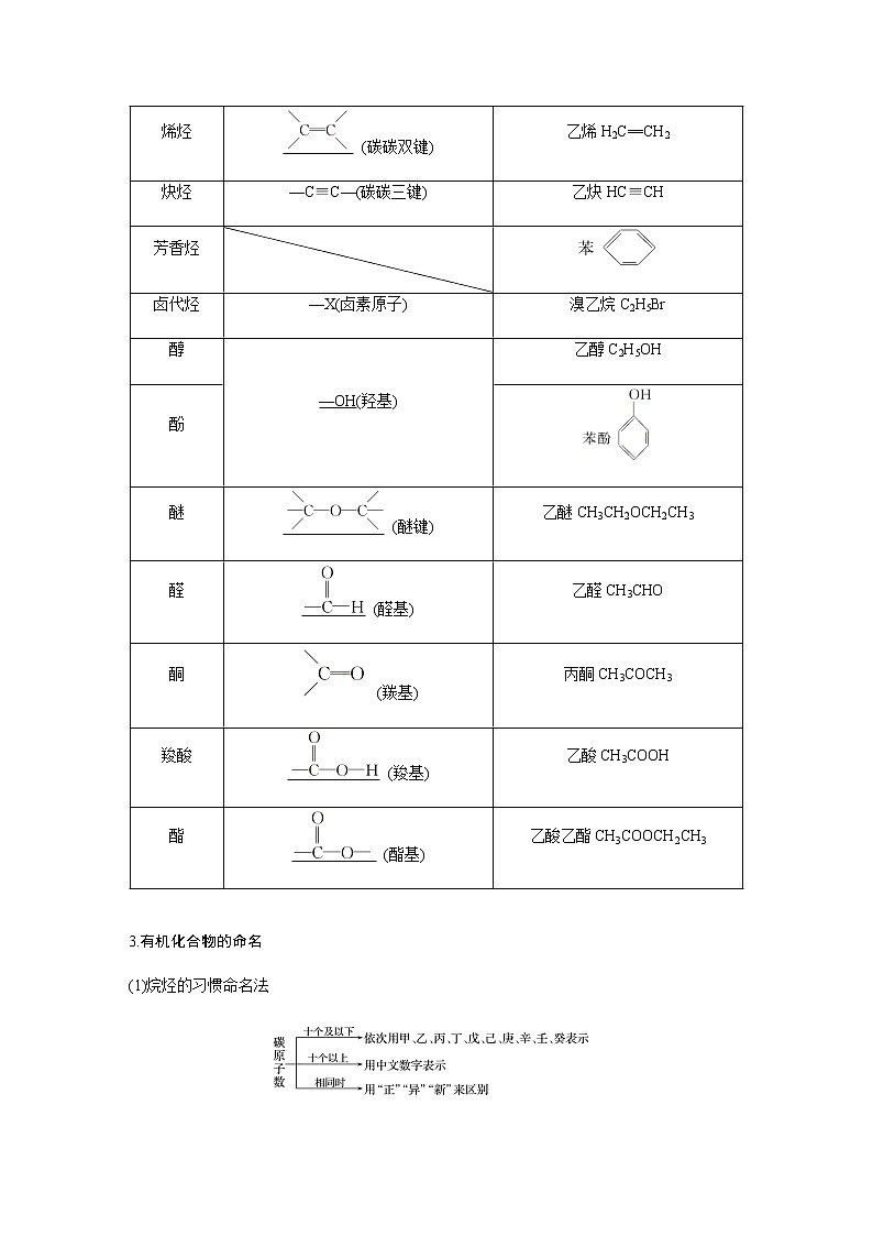 2020高考化学人教版一轮复习讲义 第33讲：第十一章 有机化学基础（选考）02
