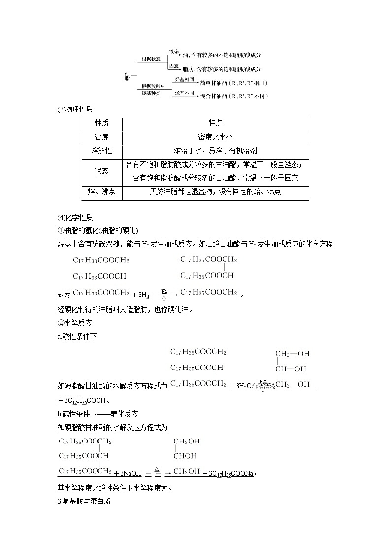 2020高考化学人教版一轮复习讲义 第36讲：第十一章 有机化学基础（选考）03